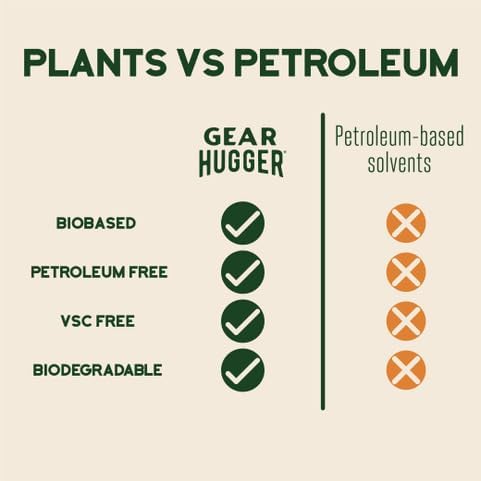 Degreaser - Eco-Friendly (11 oz, Pack of 1), Degreaser Cleaner Spray - Oven Cleaner, Grill & Brake Cleaner, Dissolves Grease & Grime - Plant-Based, No Petroleum, Non-Toxic, No PTFE