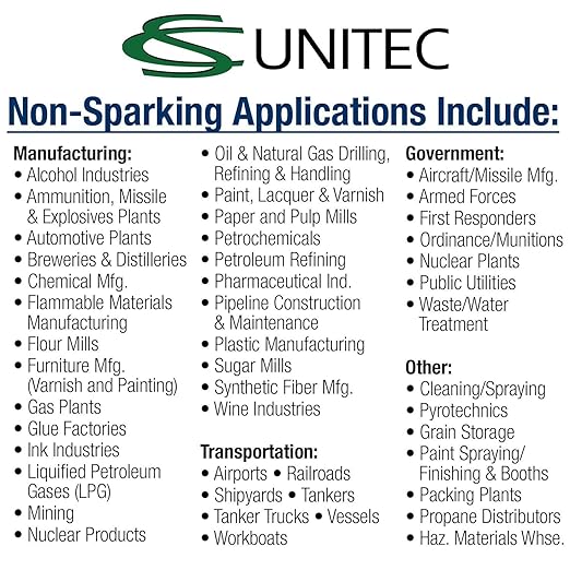 CS Unitec | Non-Sparking Aluminum Bronze Square Shovel | TUV Certified | Non-Magnetic | Nupla Handle | 230 X 270 mm | Corrosion Resistant | EX1005-270A