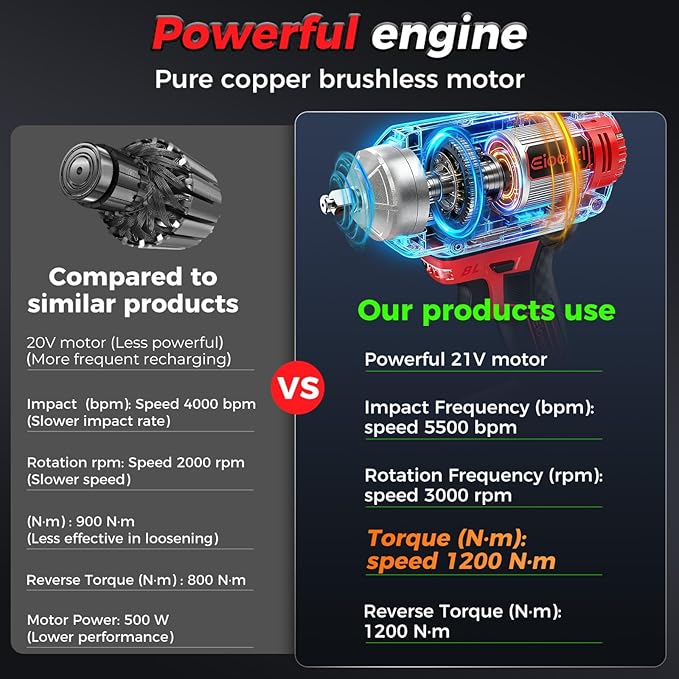 900 ft-lbs (1200 Nm) — Removes Stubborn Rusted Nuts Effortlessly | 21V MAX Cordless 1/2" Brushless Impact Wrench, 2×4.0Ah Batteries, 1.5H Fast Charger, Includes 6 Sockets, for Car/Truck/RV