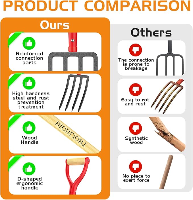 HIGHLIGHT Garden Fork, 4-Tine Spading Fork, Compost Fork, Steel Digging Fork, 45Inch, Steel D-Grip, Wooden Handle