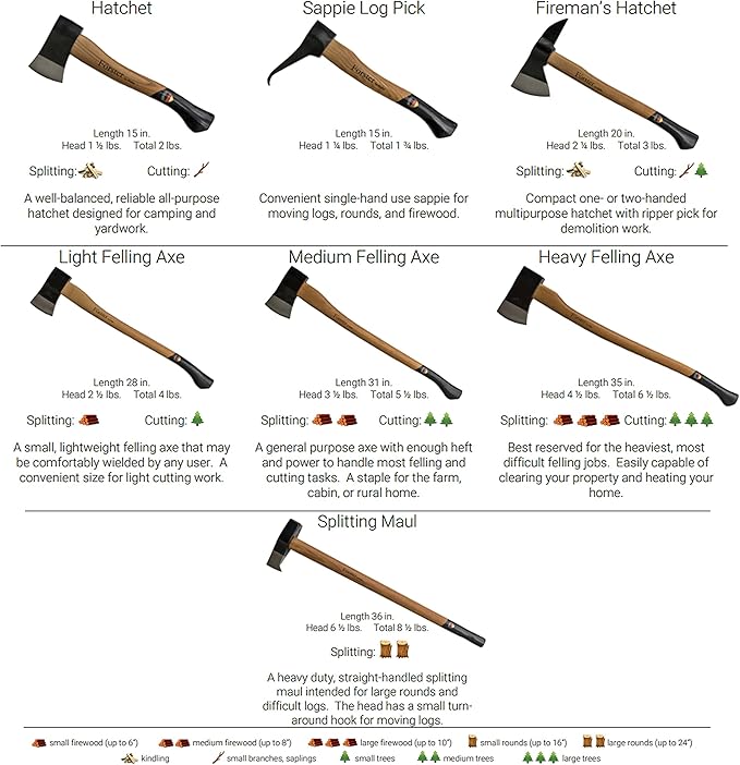 1844 Helko Werk Germany Förster 7 Piece Set - 1 x Hatchet - 1 x Light - 1 x Medium - 1 x Heavy Felling Axes - 1 x Fireman's Hatchet - 1 x Sappi - 1 x Splitting Maul (Förster Axe Set)