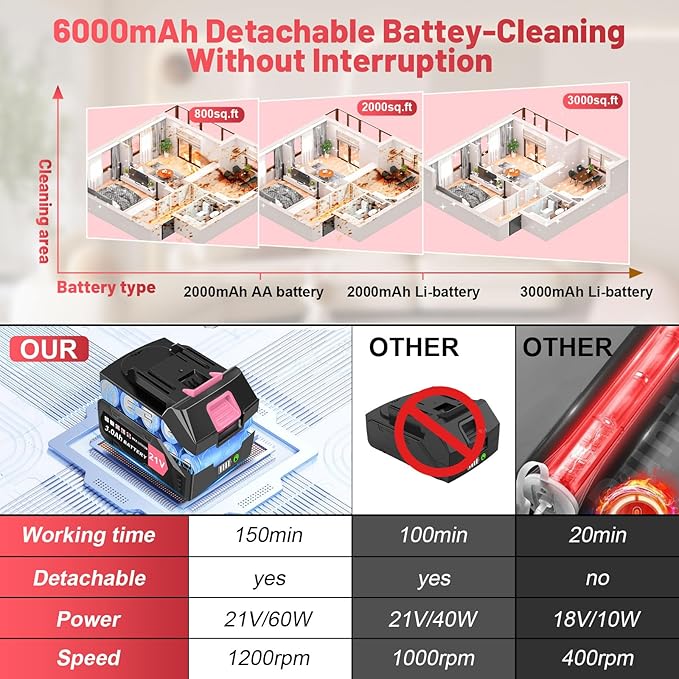 Pink Electric Spin Scrubber High Power 1200rpm, 6000 mAh Electric Scrubber for Cleaning Bathroom, Cordless Shower Scrubber Clean Brush, Floor Scrubber W/8 Brushes Tub Tile House Deep Cleaning