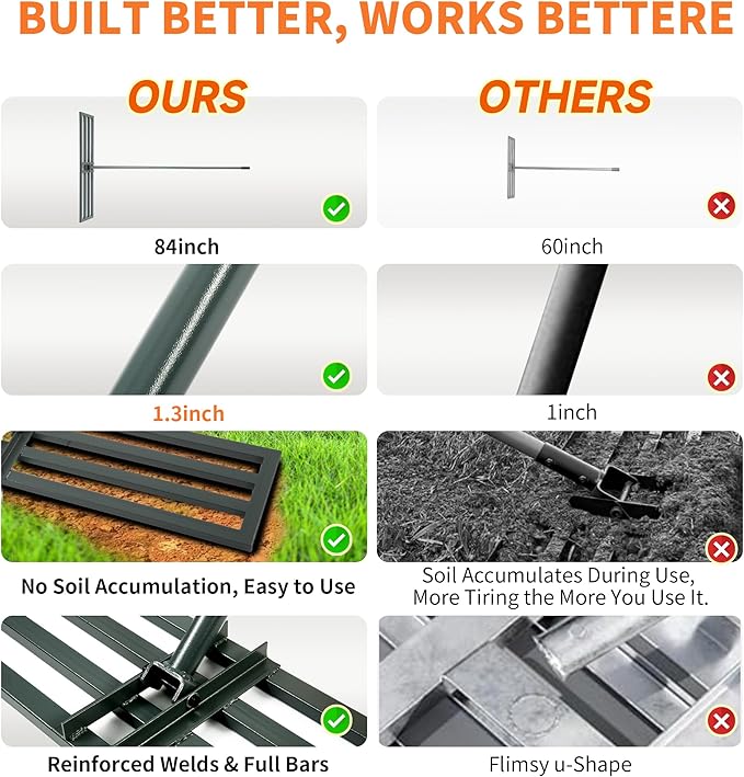 Lawn Leveling Rake,45"x10" Heavy-Duty Steel Lawn Leveler with 84" Anti-Slip Handle, Yard Leveling Rake Perfect for Garden, Backyard, Golf Course, Farm & Landscaping