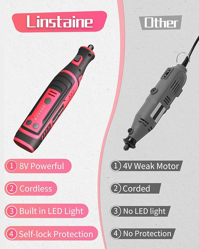 8V Cordless Rotary Tool Kit with 135pcs Accessories, 2.8Ah Battery Rechargeable Engraving Pen with LED Light, 5-Speed 30000RPM Power Rotary Tools for Drilling Grinding Sanding Polishing, Pink