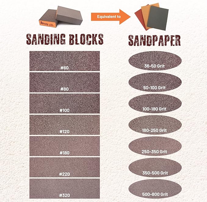 4-Pack 320 Grit Sanding Sponges with Work Gloves – Superfine High-Density Sandpaper Blocks for Wood, Drywall, Metal, and Furniture Polishing – Reusable Wet/Dry Sanding Blocks