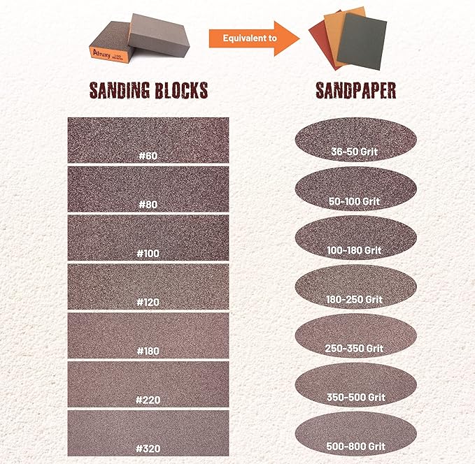Professional-Grade Sanding Sponge 4-Pack with Gloves – 60/80/120/220 Grit, Wet Dry Hand Sander, Sand Paper Brick for Drywall Sanding, Wood Sanding