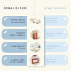 OrganiHaus Under Bed Storage Containers, Bedroom Storage and Organization Bins, Clothes Organizer for Closet with Clear Cover and Reinforced Handles - Set of 2 33x17x6 inches Off-White