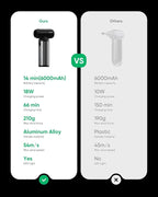 EG evoger Electric Air Duster,180000RPM Super Power Handheld Cordless Air Duster 6000mAh 3-Gear Adjustable Dust Blower for Computer, Keyboard,Outdoor, House, Car