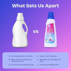 NIVAR After Wash Fabric Conditioner Liquid, Suitable for Hand & Machine Wash, Adds Softness, Reduces Wrinkles, Maintains Fabric Freshness & Leaves Mild Fragrance, Clothes Care - 250ml