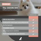 ODORMED Odor Eliminator Concentrate – Pet Odor Eliminator for Strong Odor on Floors, Walls, Cages & More – All-Purpose Carpet Deodorizer w/Safe, Non-Enzymatic Formula (1 Gal, Fresh Peach Blossom)