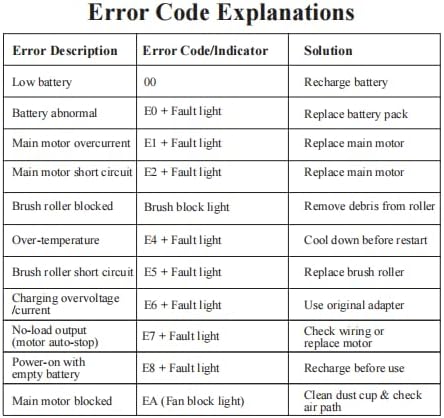 Cordless Vacuum Cleaner, 580W 48KPA 70 Mins Vacuum Cleaners for Home, Self-Standing Stick Vacuum with Wall Mount Charge, Touch Screen, Ultra High-Power Brush for Pet Hair/Plush Carpet/All Floor
