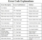 Cordless Vacuum Cleaner, 580W 48KPA 70 Mins Vacuum Cleaners for Home, Self-Standing Stick Vacuum with Wall Mount Charge, Touch Screen, Ultra High-Power Brush for Pet Hair/Plush Carpet/All Floor