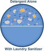 Laundry Sanitizer/for Commercial or Household use/Made in USA/Quality Chemical / 1 Gallon (128 oz.)