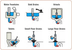 PowerFlo is a non-chemical, Safe Instant Drain Opener for all Diameter Drains. Does not use air pressure or chemicals. Powerful solution with 18 applications (Full Starter Kit)