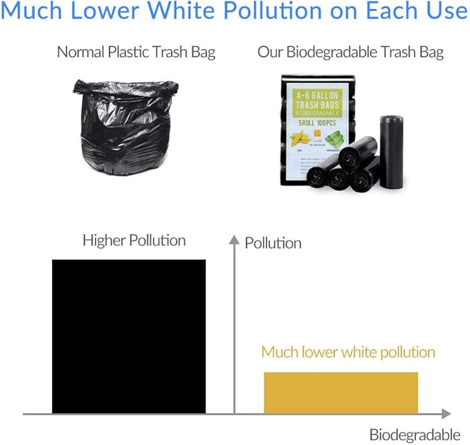 Jaoul Trash Bags 2.6 Gallon, Small Garbage Bags, Strong & Unscented Mini Trash Bags for Kitchen, Bathroom, Office, Restroom, Car, Green, 80 Counts