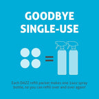 Dazz Window and Glass Cleaner Starter Kit (1 Reusable Spray Bottle, 2 Refills) Natural Cleaning Tablets - Streak Free, Eco Friendly, Non Toxic - Safe for Kids & Pets