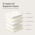 Vove Plastic-Free Laundry Detergent Tablets, 60 Pack – Concentrated, Biodegradable & Plant-Based Formula with 3x Enzyme Power – Tough on Stains, Gentle on Fabric, Fragrance-Free & Eco-Friendly