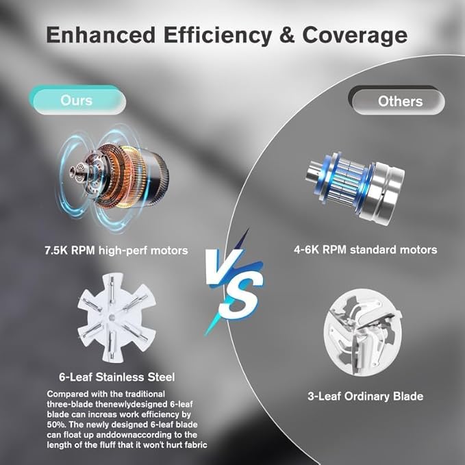 Fabric Shaver and Lint Remover with 2 Extra Blades, Led Digital Display Fabric Shaver for Furniture, 2 Speeds Powerful Ball Remover for Clothes Sweater Sofa Carpet