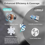 Fabric Shaver and Lint Remover with 2 Extra Blades, Led Digital Display Fabric Shaver for Furniture, 2 Speeds Powerful Ball Remover for Clothes Sweater Sofa Carpet