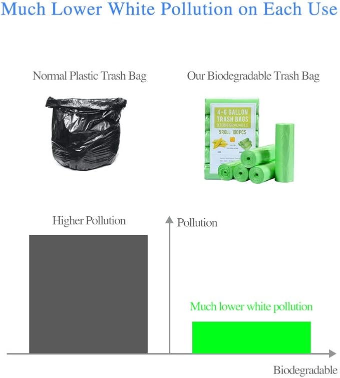 Jaoul Trash Bags 4 Gallon, Small Garbage Bags Strong Tear & Leak Resistant, Unscented Trash Bags for Kitchen, Bathroom, Office, Restroom, Car, Green, 100 Counts