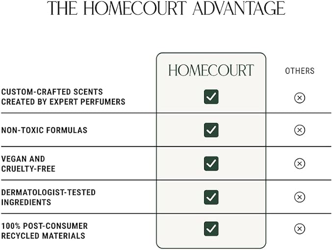 Homecourt Surface Cleaner Spray, All-Purpose, Clean Formula, 16 fl oz Mandarin Basile - 2.0