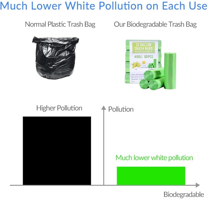 Jaoul Trash Bags 13 Gallon, Small Garbage Bags, Strong & Unscented Trash Bags for Kitchen, Bathroom, Office, Restroom, Car, Green, 60 Counts