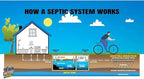 Hotrod Septic Tank Treatment - 12 Month Supply Extends Septic System Life and Prevents Costly Repairs - Industrial Grade - Easy to Use (12 Month, 4.00, Count)