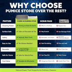 PUMIE Pumice Stone Toilet Bowl Cleaner (4-Pack) - Toilet Pumice Stone with Handle - Heavy Duty Scouring Stick for Rings, Bowls, Hard Water Stains, Lime, Rust, Sink - Includes Handle for Easy Use