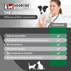 Thornell KOE Kennel Odor Eliminator Concentrate, Odor Eliminator for Strong Odors, Great for Cages, Runs, Floors & More, Pet Odor Eliminator for Home & Kennel w/Safe, Non-Enzymatic Formula, 128 oz