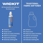 Wickit | Way More Than Softener | Fabric Softener Safe for All Fabrics | Laundry Additive Freshens, Protects, and Preserves All Clothing Fibers Without Waxy Buildup | Improves Activewear Breathability