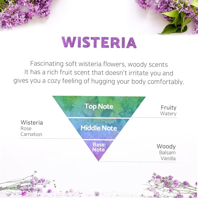 I’m Clean Wet Fabric Laundry Dryer sheets, 80 sheets per Pack, 2 PACKS(160 Sheets Total), Wisteria Scent, Softens Clothes, Deodorization