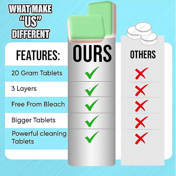 Washing Machine Cleaner Tablets 24 Pack – Deep Cleaning for HE Front & Top Load Washer, 20g Tablets, Freshener for Drum & Tub – 1 Year Supply