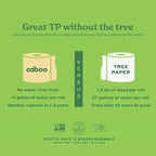 Caboo Tree Free Unbleached Toilet Paper | Plastic Free Packaging, Septic Safe, Eco Friendly, Chemical Free, Non Toxic | 2 Ply Toilet Tissue, Pack of 12 Double Rolls, 300 Sheets Per Roll