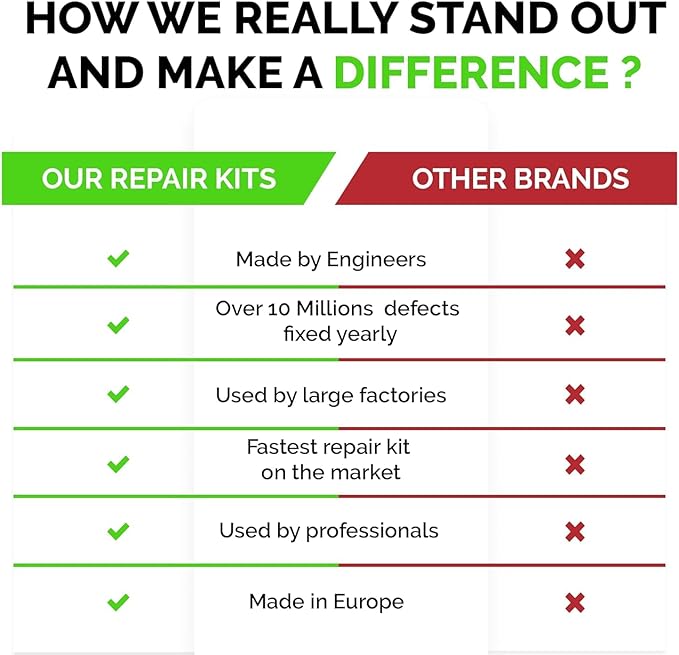 Marble, Granite & Quartz Countertop Repair Kit (Clear) - Fix Your Defects Like a Pro I Suitable for Most Repairs I Fix Broken Chips in Minutes