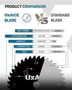 5-1/2-Inch 40-Tooth Circular Saw Blade with 10 mm Arbor, Ultra Finish Wood Cutting, Carbide Tip, Thin Kerf, for Plywood, MDF, OSB, Laminated, 2 Pack