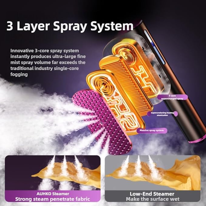 Travel Steamer for All Clothes, AUHKO Smart Garment Iron with Built-in AI Temperature Sensing Chip, LED Real Time Temperature Monitoring, 1200 Watts Portable Handheld Garment Wrinkles Remover