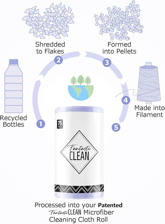 Fantasticlean Microfiber Cleaning Cloth Roll -75 Pack, Tear Away Microfiber Towels, 12" x 12", Reusable, Washable, Scratch Free, Ultra Absorbent Dishcloth for Home Supplies, Car, Pet (Lavender)