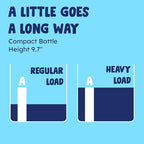 Originally Yellow Plant Based Fabric Softener | Fragrance & Dye-Free Laundry Softener Helps Remove Static & Wrinkles | High-Efficiency, Ultra-Concentrated Liquid Fabric Softener | 32 Oz