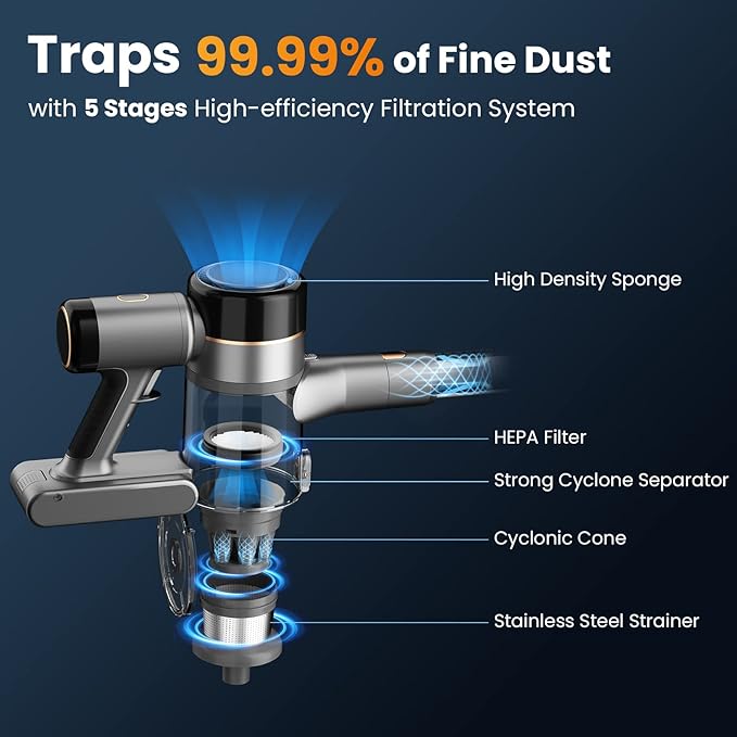 Dzaki S9X Vacuum Cleaners for Home,400W 45KPa Cordless Stick Vacuum Cleaner,Up to 55 Mins Runtime,Smart Induction Auto-Adjustment,Rechargeable Battery Vacuum Cordless for Carpet Floor Pet Hair(Gray)