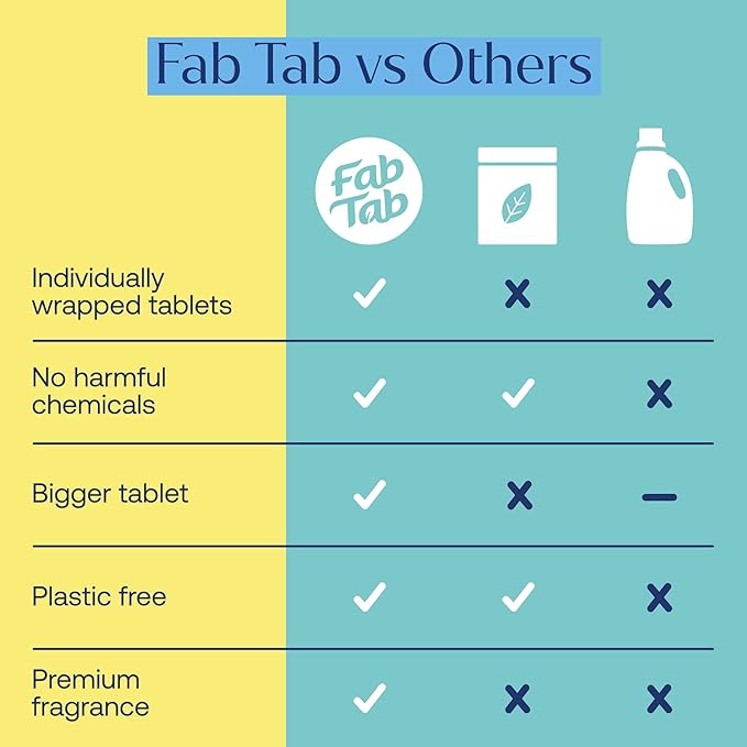 Fab Tab Hard Floor Cleaner Tablets - Pre-Measured Dissolvable Tablets for Hardwood, Tile and Vinyl Floors. Enzyme-Based Formula, Boutique Hotel Scent, Streak-Free Results