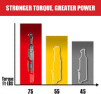 3/8" Cordless Ratchet Wrench for Milwaukee 18V Battery(Tool Only),75FT-LBS(102N.m) Extended Electric Ratchet Wrench with Variable Speed, LED Light, 1/4"&1/2" Adapter,3" Extension Bar