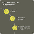 Everneat Probiotic Surface Cleaner Concentrate – Cleans for Days, Refillable, Non-Toxic | Plastic Spray Bottle | Lavender, Clary Sage, Copaiba & Orange | 1 oz (Just Add Water)