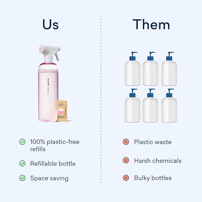 BLUELAND Bathroom Cleaner, 10-Pack Refill, Eucalyptus Mint Scent, Eco-Friendly Cleaning Supplies, 10x 24 Fl oz