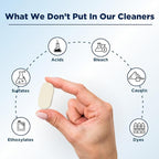 Washing Machine Descaler Tablets | Eco-Friendly & Non-Toxic Plant-Based Descaling Formula | 10X Deep Cleaning | Protects Drum & Removes Limescale | Citrus Cologne - Pack of 6