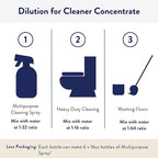 Clean People Cleaner Concentrate - All-Purpose Cleaner for Multi-Purpose Cleaning, Bathrooms, Floors, Concentrated, Recyclable Packaging (Lemon Verbena Scent) 4oz (2 Pack)