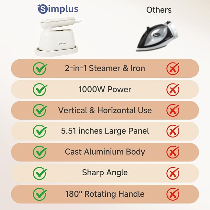 SIMPLUS Garment Steamer for Clothes, 2-in-1 Portable Handheld Wrinkle Remover & Powerful Steam Iron, 1000W Fast Heat-Up, Compact Travel-Friendly Design, 120ml Water Tank, Rotating Handle
