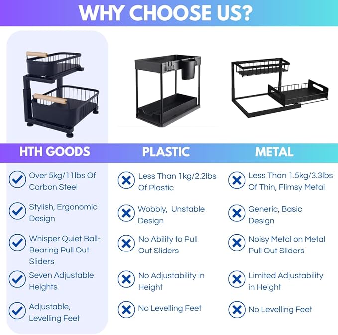 Premium Heavy Duty Carbon Steel Under Sink Organizer, 2 Tier Pull Out Cabinet Organizer, 7 Adjustable Heights with Smooth Ball Bearing Sliding Baskets for Bathroom & Kitchen