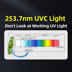 BAIMNOCM UV Lamp 76 Watts, Hanging Mite Odor Mold Removal Lamp with Remote Control Timer, UV-C Light for Basement Kitchen, 254nm Quartz Light