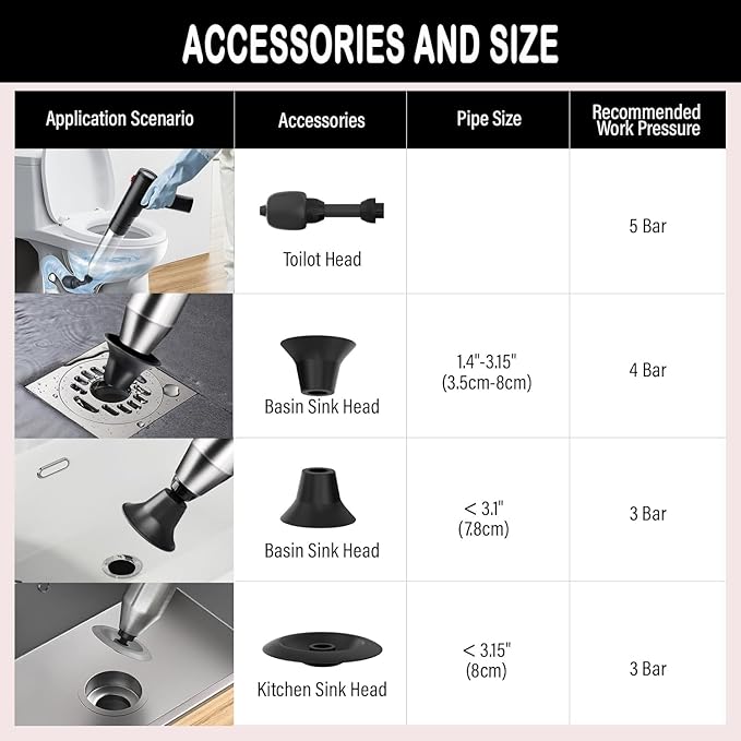 Electric Heavy Duty Toilet Plunger for Toilet, High Pressure Air Hair Drain Clog Remover for Bathroom, Snake Drain Unclogger Drain Tool for Drain, Kitchen Clogged