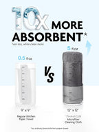 Fantasticlean Microfiber Cleaning Cloth Roll -675 Pack, Tear Away Microfiber Towels, 12" x 12", Reusable, Washable, Ultra Absorbent for Car, Home Supplies, Shop (9 Rolls of DimGray)